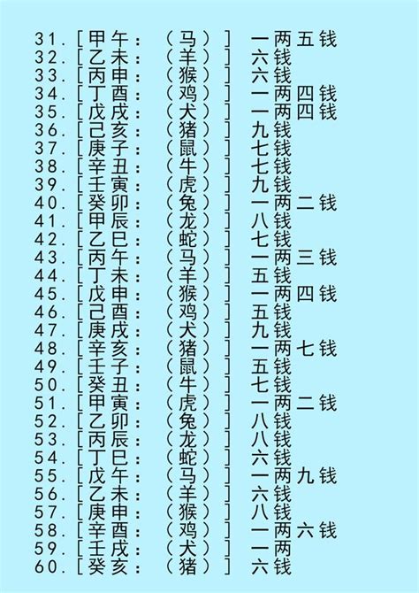 四兩 八字|八字稱骨算命 四兩